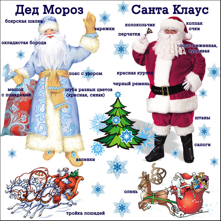 Глобальное различие