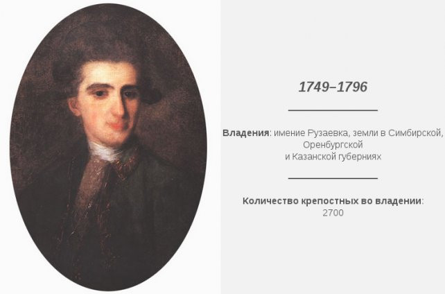 Николай Струйский