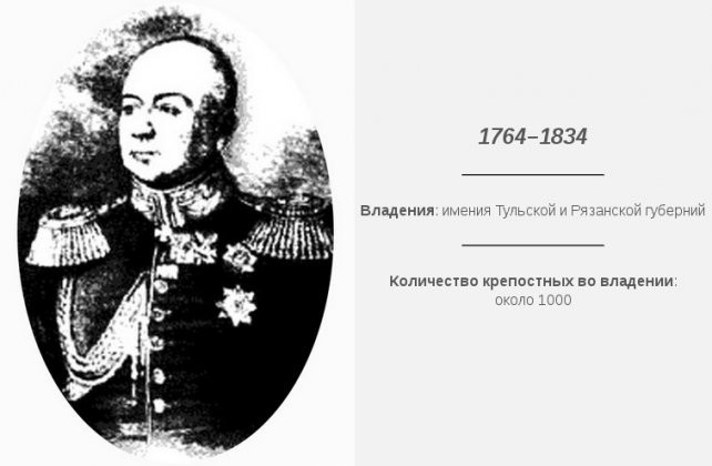 Лев Измайлов