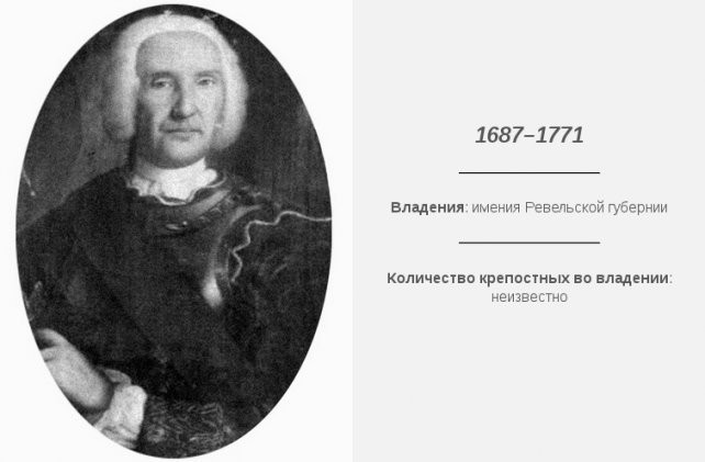 Отто Густав Дуглас