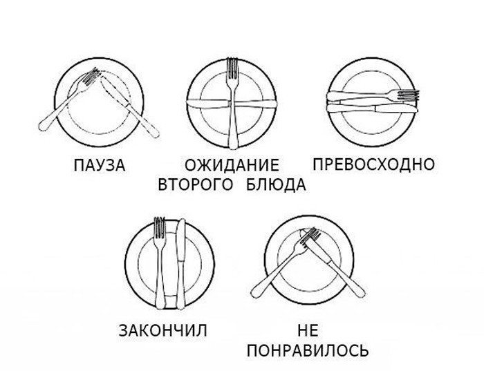 Не придавать значения расположению приборов на тарелке