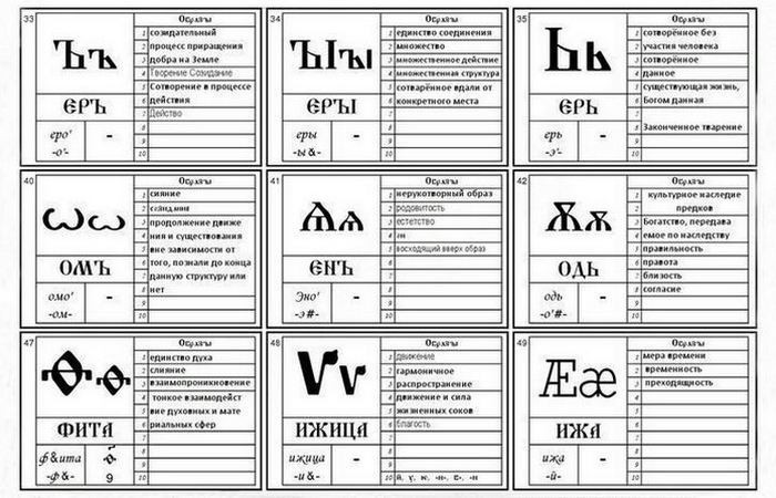 Буква-транжира
