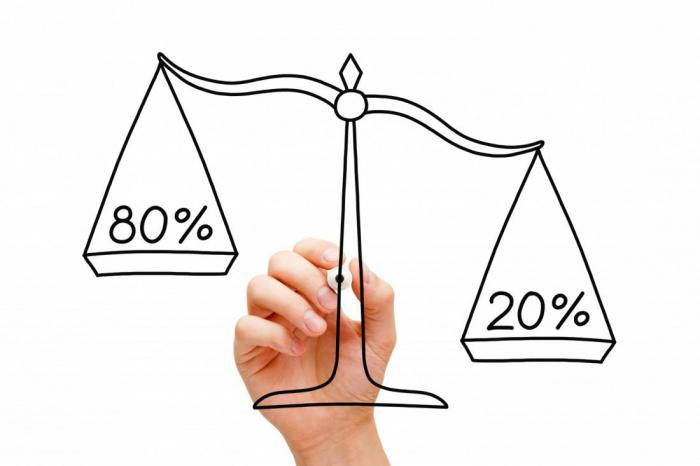 Правило продуктивности 80/20