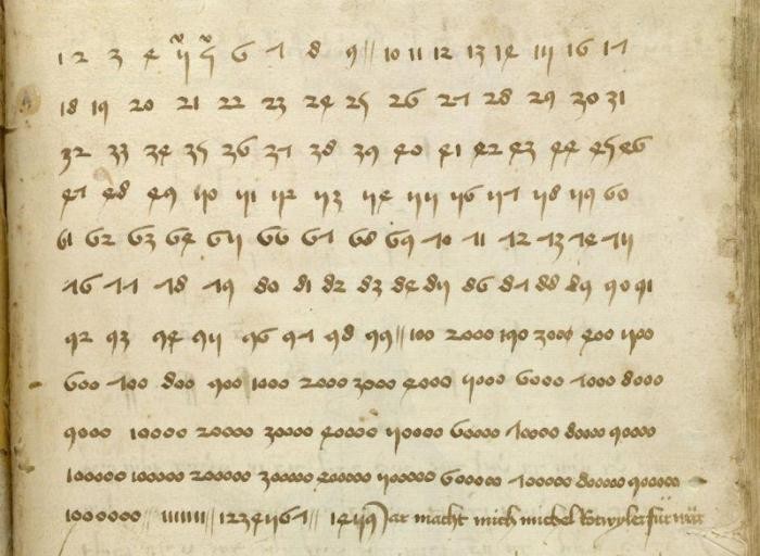 Арабские цифры были изобретены индийцами