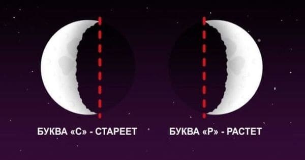 2. Как понять, луна возрастает или убывает