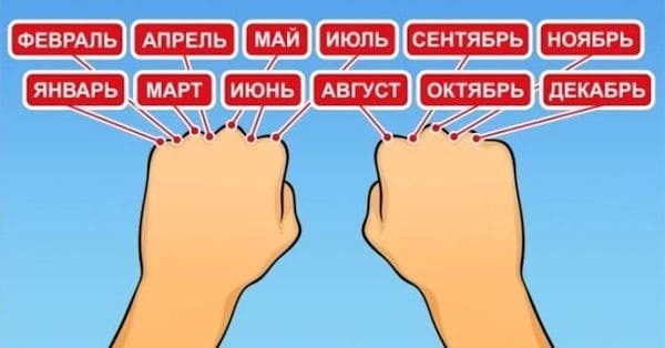 4. Перестать угадывать, в этом месяце 30 или 31 день