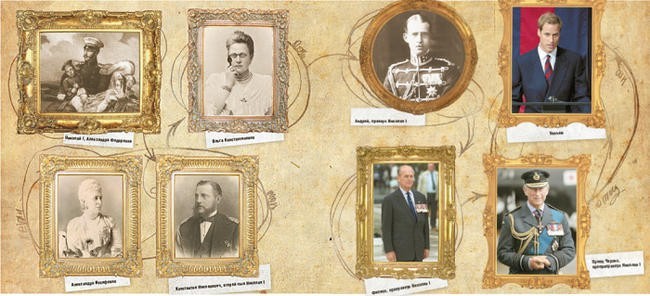 Елизавета II – внучатая племянница российского императора Николая II