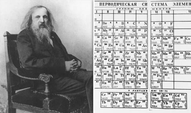 Периодическая таблица