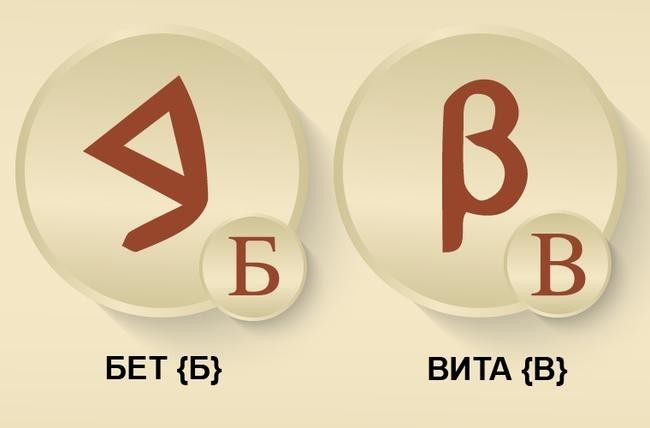 «Б» и B