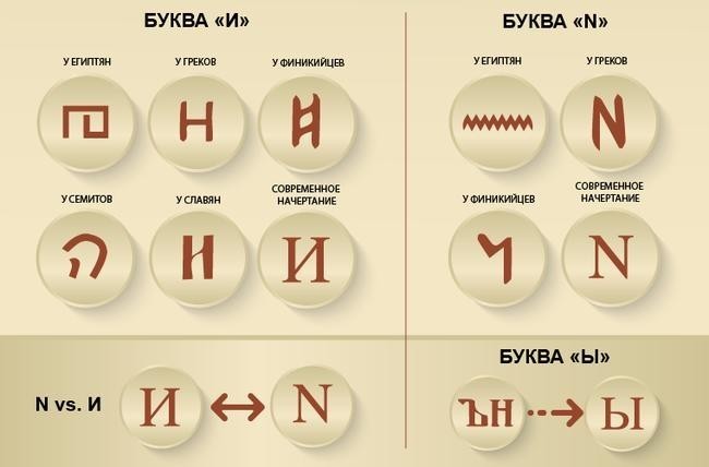 «И» и N