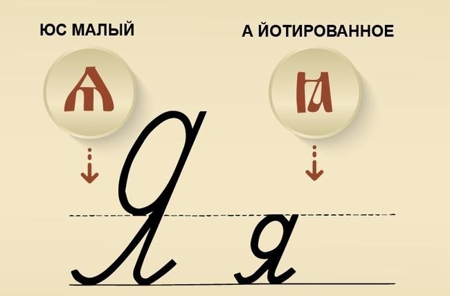 «Я» и R