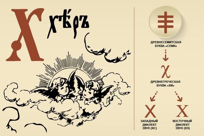Х и «X»