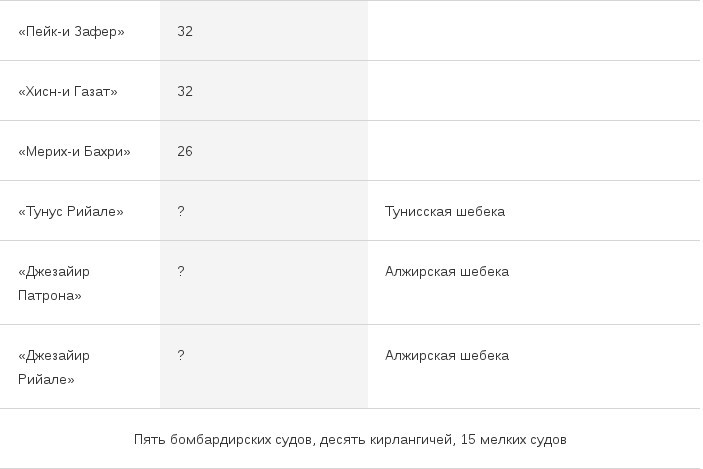 Алжирская и тунисская эскадры шебек
