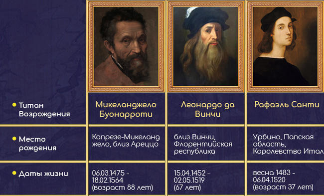 СРАВНИТЕЛЬНАЯ ИНФОГРАФИКА