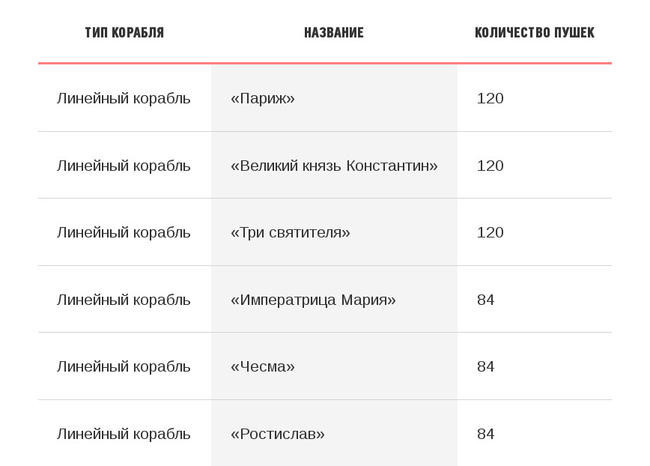 Корабли русской эскадры