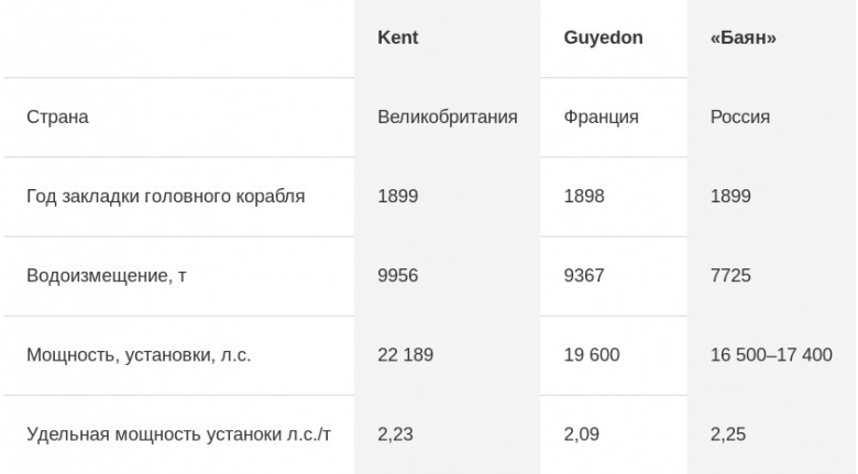 Энергетические установки крейсеров типа Kent и их потенциальных противников