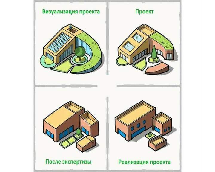 1. Несоответствие проекта и реального объекта