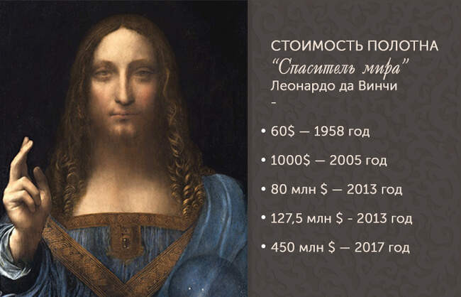 Загадка №5 — Истинная стоимость полотна