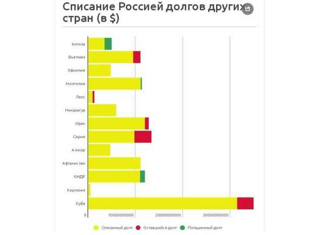 Всем все прощается: или почему Россия освобождала своих должников от ответственности и кому улыбнулась удача