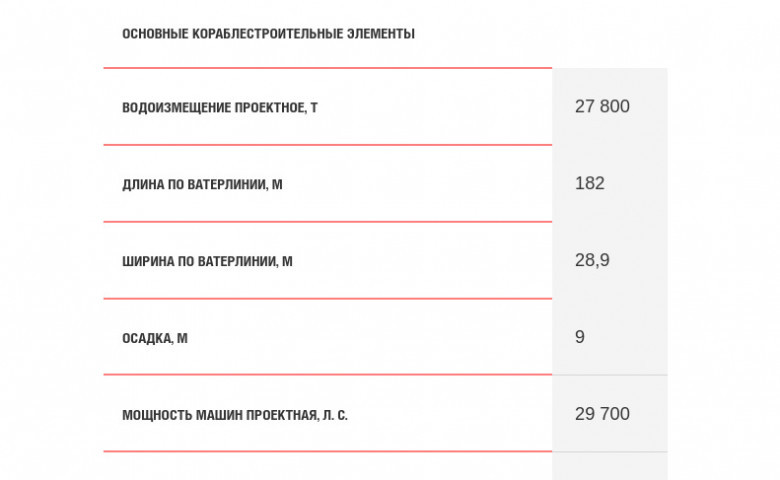Тактико-технические характеристики линкора «Император Николай I»