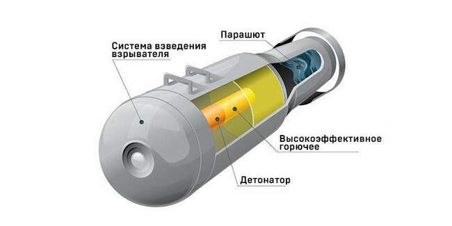 1. АВБПМ (Россия)