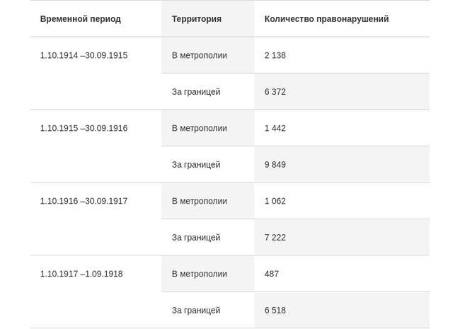 Связанные с пьянством правонарушения британских военнослужащих в 1914-1918 годах