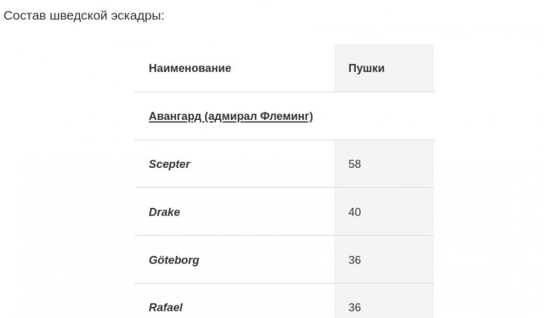 Силы сторон и первый бой
