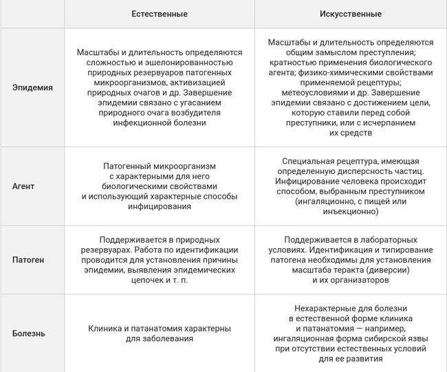 Болезни естественные и не очень