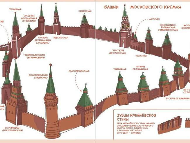 8. Московский Кремль