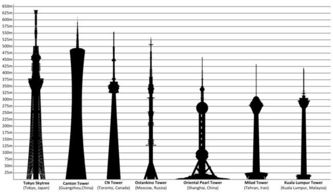 9. Рекордсмен по высоте