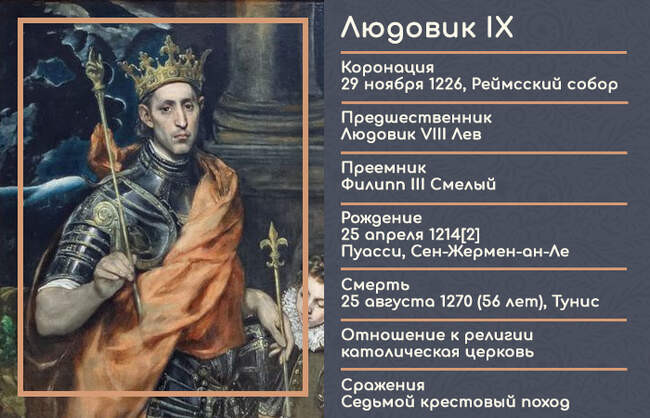 Главные достижения короля