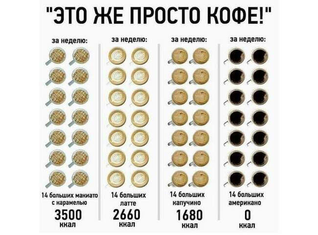 1.Кофейные напитки