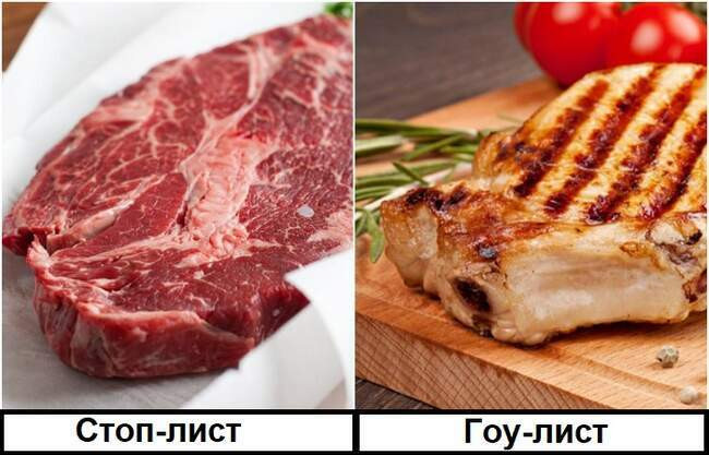 Уловка 2: Стоп и гоу-листы