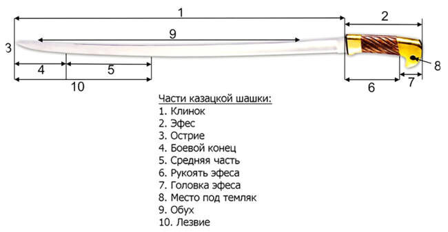 Шашка имеет намного меньший вес, чем сабля