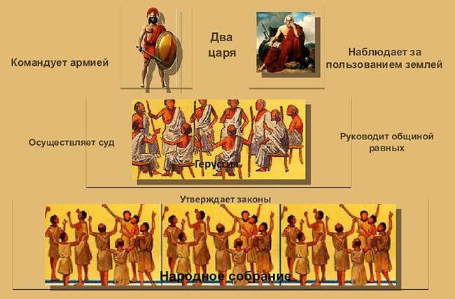 Система власти