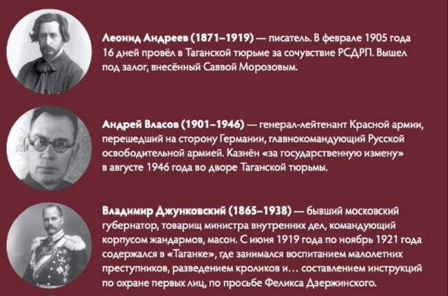 Знаменитые узники «Таганки».