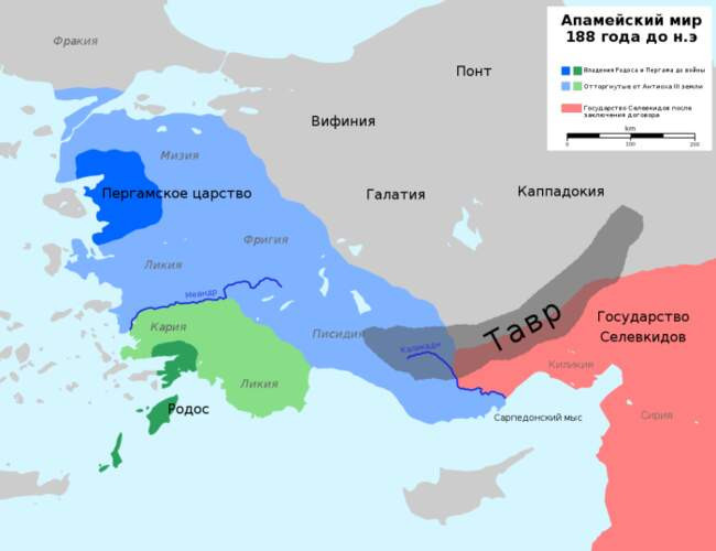 8. Взлёты и падения
