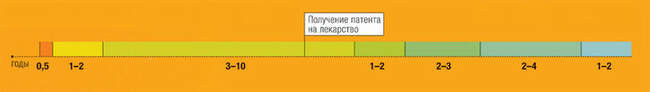 Проект длиной в поколение