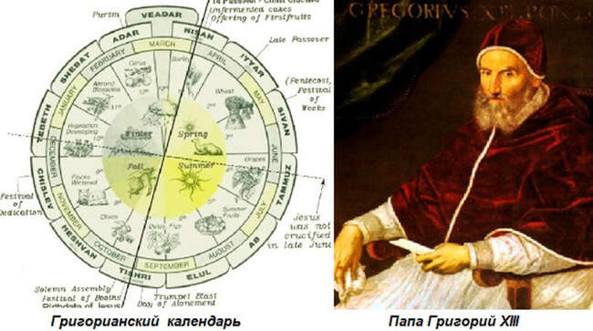 Григорианский календарь