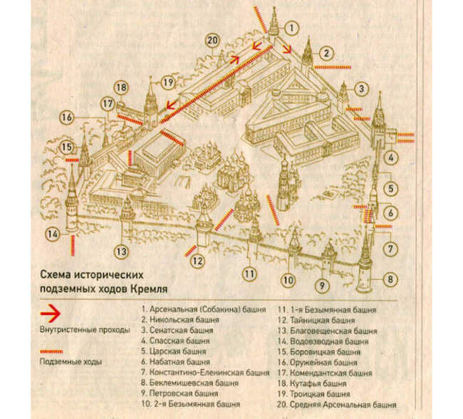 8. О кремлёвских подземельях