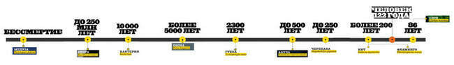 Человек 122 года
