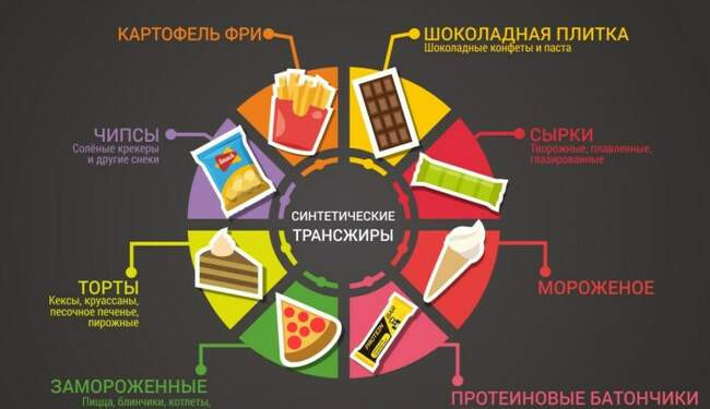 5. Трансжиры