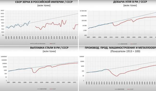 Империя vs СССР