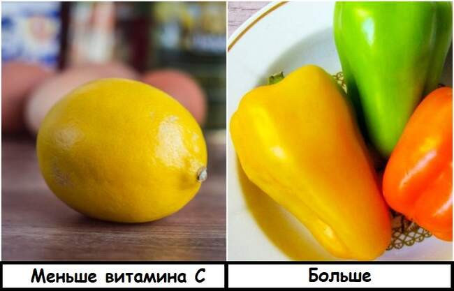 6. В лимоне больше всего витамина С