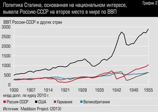 Уверенное завтра