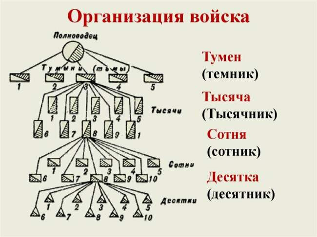 Умение считать до 10