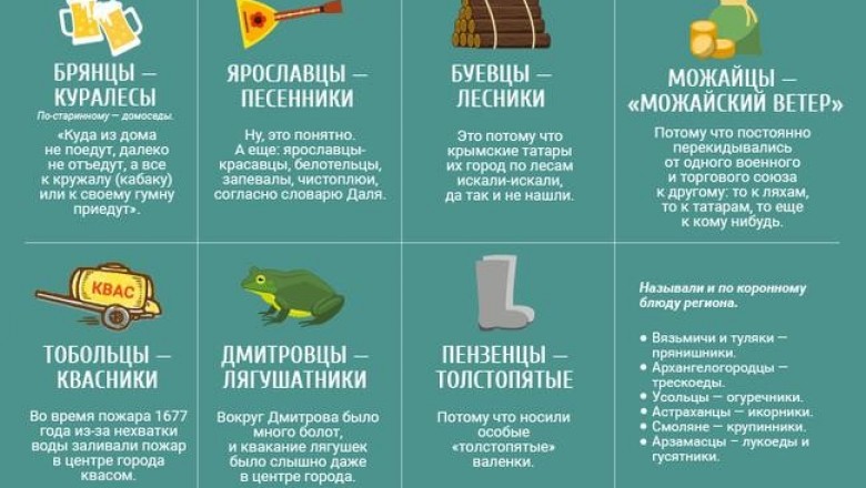 Пермяки — соленые уши, рязанцы — косопузые, пензяки — толстопятые и другие самые популярные прозвища россиян